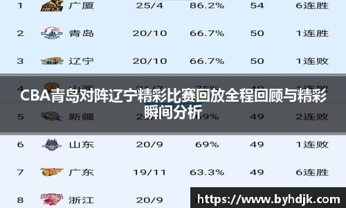 CBA青岛对阵辽宁精彩比赛回放全程回顾与精彩瞬间分析